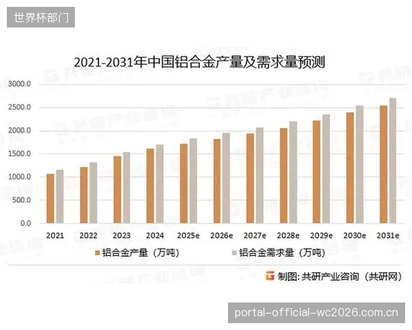 面向2030年“健康中国”战略,模块化铝合金墙体将建立“材料银行”体系,退役场馆的型材经激光再检测后可100%被回收用于新场馆建设 面向2030年“健康中国”战略,模块化铝合金墙体将建立“材料银行”体系,退役场馆的型材经激光再检测后可100%被回收用于新场馆建设